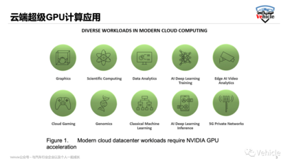 被美國禁售的A100、H100和MI250人工智能芯片的核心功能與AI應用開發